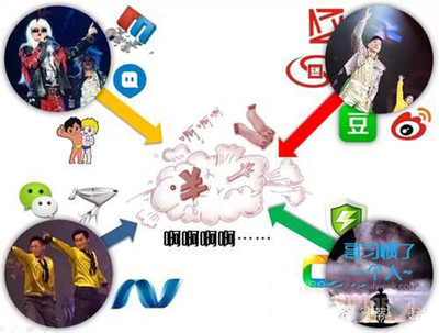 互联网+照明 资本狂潮下的十问与冷思考