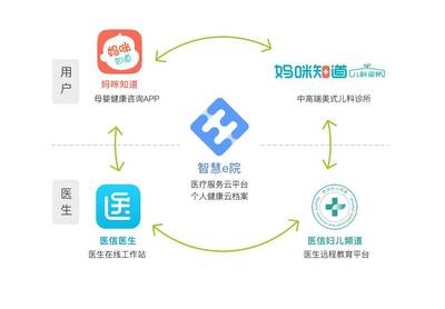 妈咪知道CEO梁亮 新型医生工作室模式，助力医生成就价值！