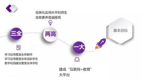 新时代，新教育，新校长 基于个人互联网服务的创新素养教育行动路线图